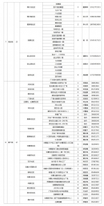 广州市天河区282个核酸检测点公布 - 广东大洋网