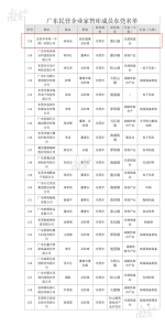 黄江企业家入围广东民营企业家智库成员名单 - News.Timedg.Com