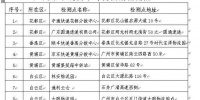 广州设立10个核酸检测点为货车司机免费进行核酸检测 - 广东大洋网