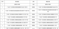 广州发布15号通告，38个区域实行封闭管理（附详细地址） - News.Timedg.Com