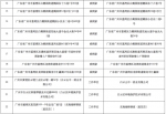 广州发布15号通告，38个区域实行封闭管理（附详细地址） - News.Timedg.Com