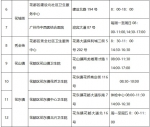 最新汇总！花都区核酸检测采样点分类开放，具体地址看过来 - 广东大洋网