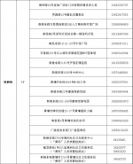 海珠区共设立临时核酸检测采样地点163处 - 广东大洋网