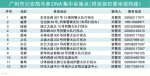 广州公布12个寻亲DNA采集点 - 广东大洋网