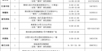 广州市海珠区6月11日核酸检测点公布（附详细地址） - 广东大洋网