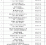 6月15日海珠区18条街道共设立22处临时核酸检测采样点 - 广东大洋网