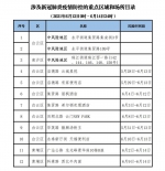 广州通报12日-14日12个涉疫重点区域和场所 - 广东大洋网