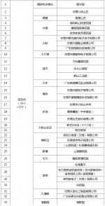 设91个采样点！大岭山镇开展大规模核酸筛查工作 - News.Timedg.Com