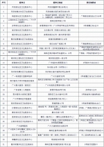 今天海珠区有31个疫苗接种点，开放现场取号 - 广东大洋网