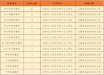 广州市黄埔区招聘超一千名雇员制教职员 - 广东大洋网