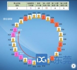 2021电脑派位②|注意！今年电脑派位方式有变 - News.Timedg.Com