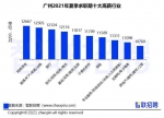 广州白领今夏平均月薪为9854元！这个行业薪酬最高 - 广东大洋网