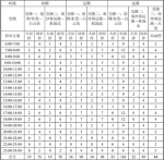 白云机场45分钟到南沙！18号线北延段、22号线北延段最新曝光 - 广东大洋网