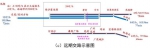 白云机场45分钟到南沙！18号线北延段、22号线北延段最新曝光 - 广东大洋网