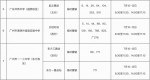 出行注意：中考期间广州临时调整考场周边公交线路 - 广东大洋网