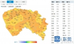 今天东莞最高温35℃，天空中的“棉花糖”热到融化…… - News.Timedg.Com