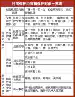 古建筑群规模全市最大！黄埔这个宋朝古村被划片保护 - 广东大洋网