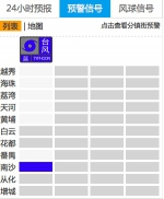 广州6区挂台风预警，南沙升级为蓝色预警 - 广东大洋网