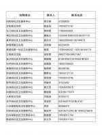 白云区开展大肠癌免费筛查（附初筛单位名单） - 广东大洋网