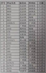 受天气影响，广州南站、广州站、广州东站部分列车停运 - 广东大洋网