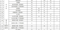 接受意向登记！广州8763套户籍家庭公租房开始分配 - 广东大洋网
