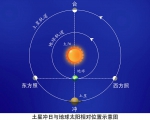 8月2日“土星冲日”！广州当天0时35分土星上中天 - 广东大洋网