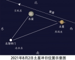8月2日“土星冲日”！广州当天0时35分土星上中天 - 广东大洋网