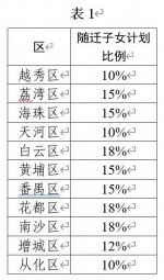 广州中考投档分数线公布！普高录取最低控制线为515分 - 广东大洋网