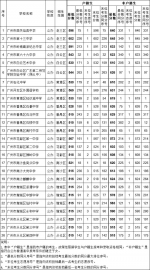 录取分数公布！广州中考第四批次录取结束 - 广东大洋网