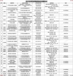 免费采样点增至39个！白云这些采样点还开设夜间采样→ - 广东大洋网