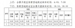 出行更方便！知识城至体育西可搭乘如约城际专线 - 广东大洋网