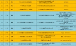 最新！广东所有师生员工开学前14天务必返回居住地 - News.Timedg.Com