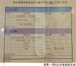 不再是“糊涂账”，广州部分小区公布物业费收支情况 - 广东大洋网