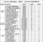 曝光！广州交警公布违法名单，这家企业日均违法超200宗 - 广东大洋网