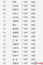 广州141人过审，全省这587人能领补助啦！ - 广东大洋网