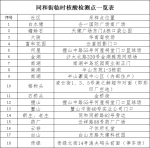 广州白云同和街12日开展全员核酸检测 - 广东大洋网