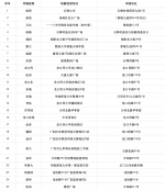 广州天河石牌街今日8时-16时开展核酸检测，25个采样点公布 - 广东大洋网
