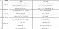 广州南沙街道8月15日开展新一轮全员核酸检测，采样点详细信息看这里 - 广东大洋网