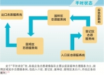 “应急响应状态”时 志愿者招募2小时内启动 - 广东大洋网