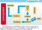 “应急响应状态”时 志愿者招募2小时内启动 - 广东大洋网