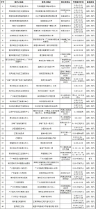 不用预约，广州海珠今天有40个疫苗接种点开放 - 广东大洋网