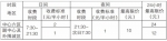 广州最新机动车停车收费标准出炉，你的停车费有变 - 广东大洋网
