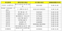 广州荔湾区增设黄码人员核酸检测点，请收好！ - 广东大洋网
