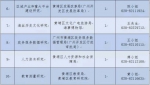 年薪最高200万，广州黄埔公开遴选14名特聘雇员、10名博士 - 广东大洋网