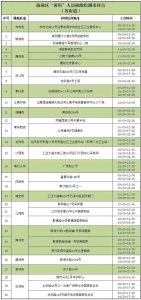 最新！广州海珠公布36个“黄码”人员核酸采样点 - 广东大洋网