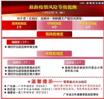 福建疫情“43+32”，新增厦门，广州疾控再发警示！ - 广东大洋网