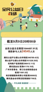 广州这家公益组织在中华慈善日号召24545人一起做好事 - 新浪广东