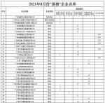 ​曝光！95家运输企业进入广州交警“黑榜” - 广东大洋网