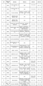 广州推22条国庆假期定制专线！游广州塔，也可如约 - 广东大洋网