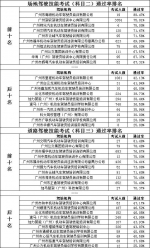 学车请注意！广州发布8月机动车驾驶员培训服务质量榜 - 广东大洋网